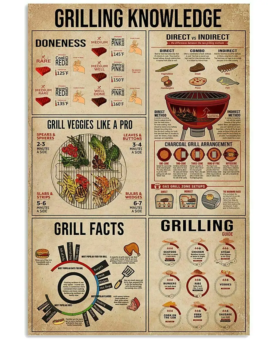 

Знания гриля металлический гаражный знак уличное кафе бар клуб украшение кухонной стены ретро металлическое олово SignBest подарок для Семья и