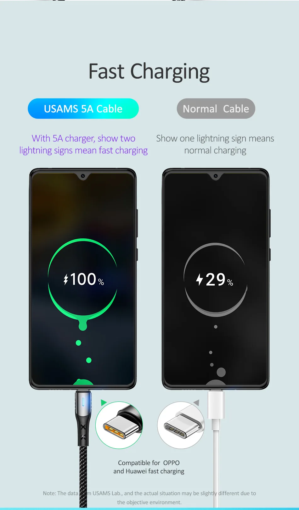 USAMS Быстрая зарядка USB C кабель 5A Быстрая зарядка Type C кабель для Huawei P10 P20 P30 Mate 9 10 20 умный зарядный шнур Type-C кабель