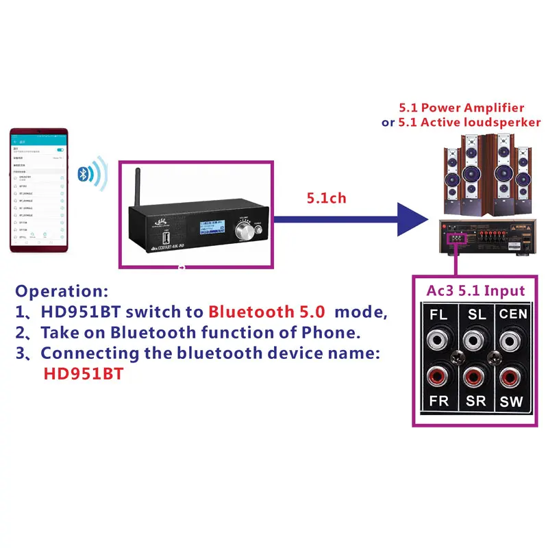 Bluetooth 5.1ch аудио декодер преобразователь передаточный цифро аналоговый USB SPDIF