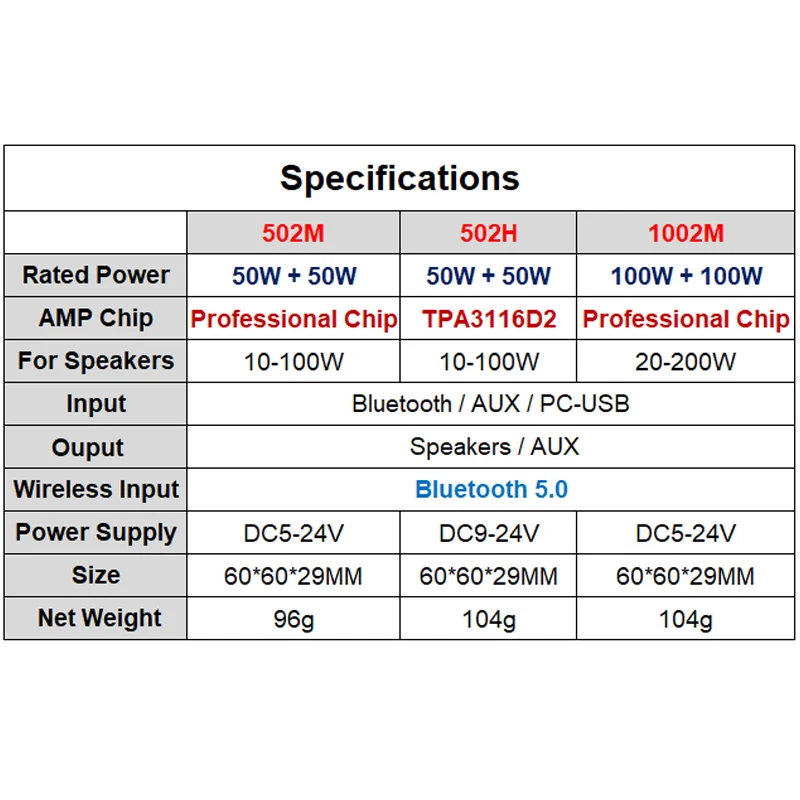 Bluetooth 5 0 2*50 Вт/100 Вт TPA3116D2 аудио усилитель мощности стерео HiFi класса D Цифровой