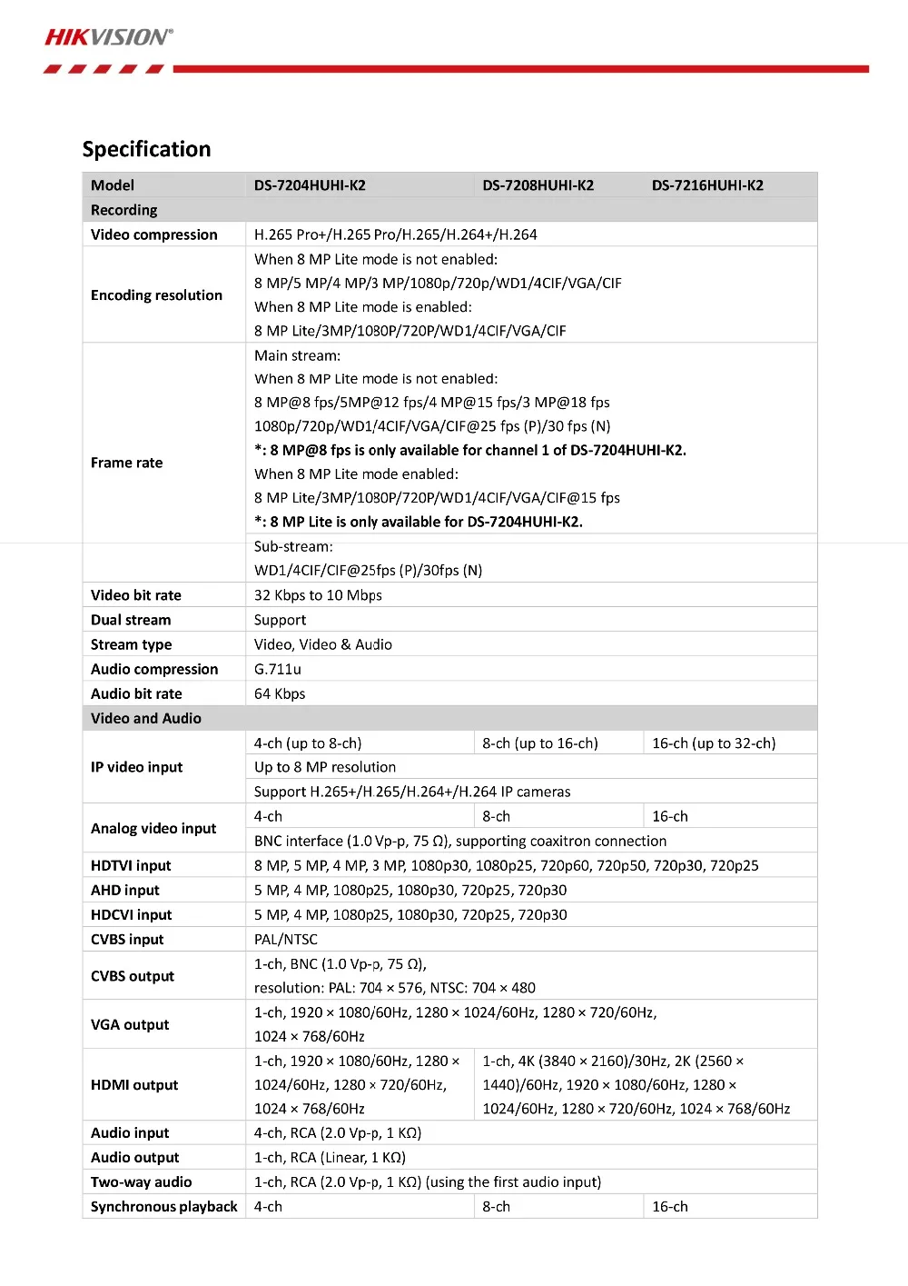 Hikvsion 16CH 5 в 1 AHD DVR Поддержка CVBS TVI CVI AHD аналоговые камеры P2P Облако H.265 Аудио HDMI видео рекордер DS-7216HUHI-K2