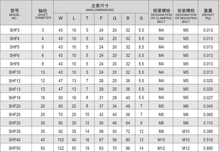 4 шт./лот SHF8 SHF10 SHF12 SHF16 12 мм линейный рельсовый вал Поддержка XYZ Таблица CNC Router3D принтер Часть