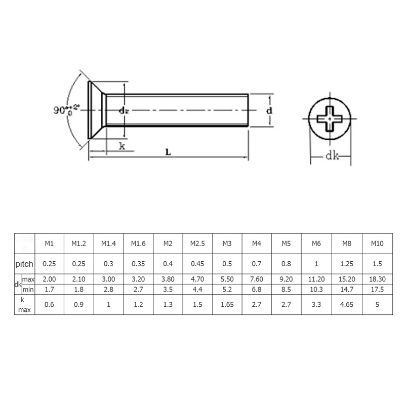 10/50 M2 M2.5 M3 M3.5 M4 M5 M6 M8 A2-70 304 нержавеющая сталь GB819 крестообразный с потайной