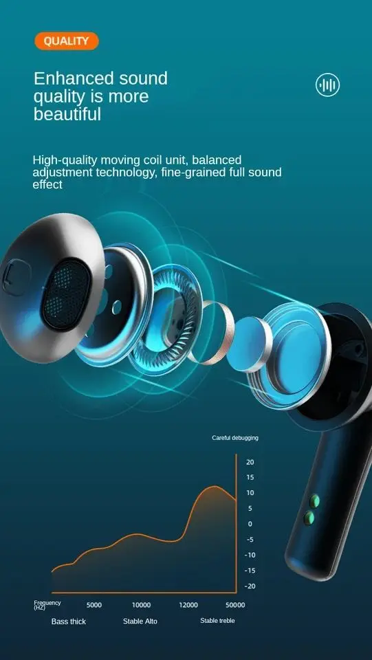 

TWS Earphones HIFI Stereo Wireless 5.0 Bluetooth Headphones HD Mic Earbuds Touch Control Waterproof Sport Gaming Headset