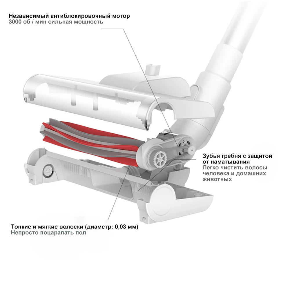 Deerma Vacuum Cleaner VC20 PLUS 150W Wireless Handheld Cordless Auto-Vertical Stick Aspirator | Бытовая техника