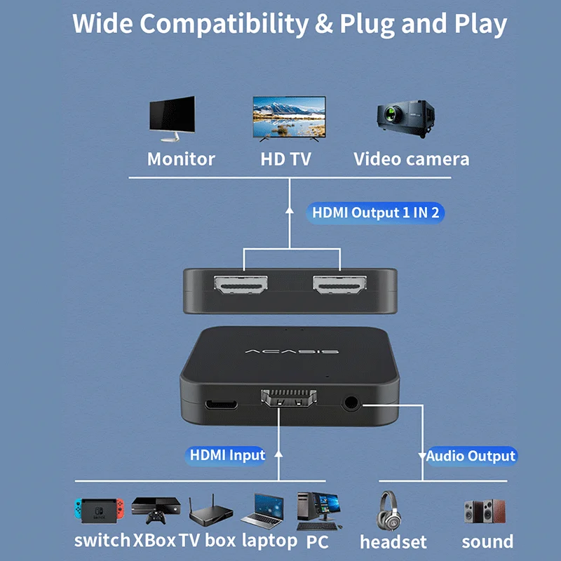 Acasis HDMI совместимый аудио сепаратор Hdmi в + Аудио конвертер выход усилитель динамик