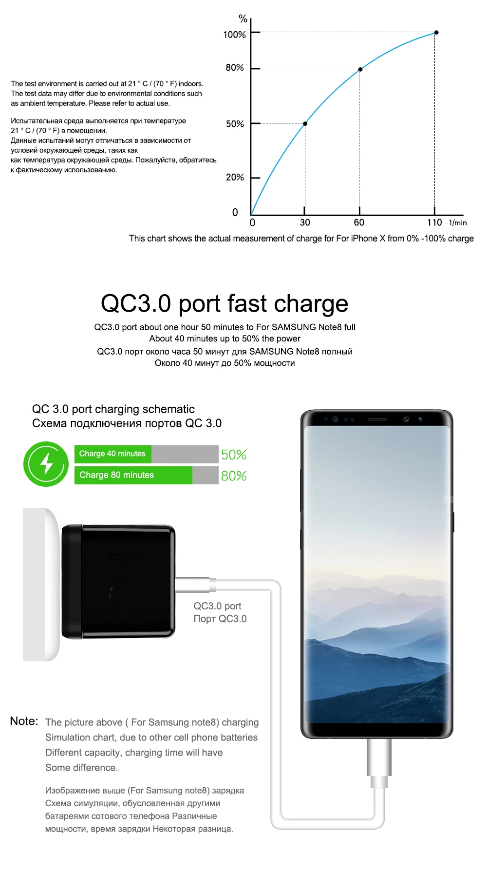 Быстрая зарядка 4,0 3,0 36 Вт USB зарядное устройство Тип C QC 4,0 3,0 зарядное устройство для iPhone 11 Pro Xs X Max samsung S10 plus PD 3,0 быстрое зарядное устройство