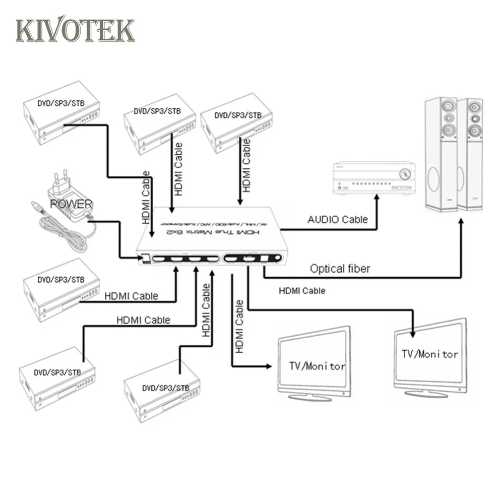 6x2 HDMI матричный коммутатор 4K Hdmi 6 в 2 переключатель адаптер аудио EDID/ARC/аудио