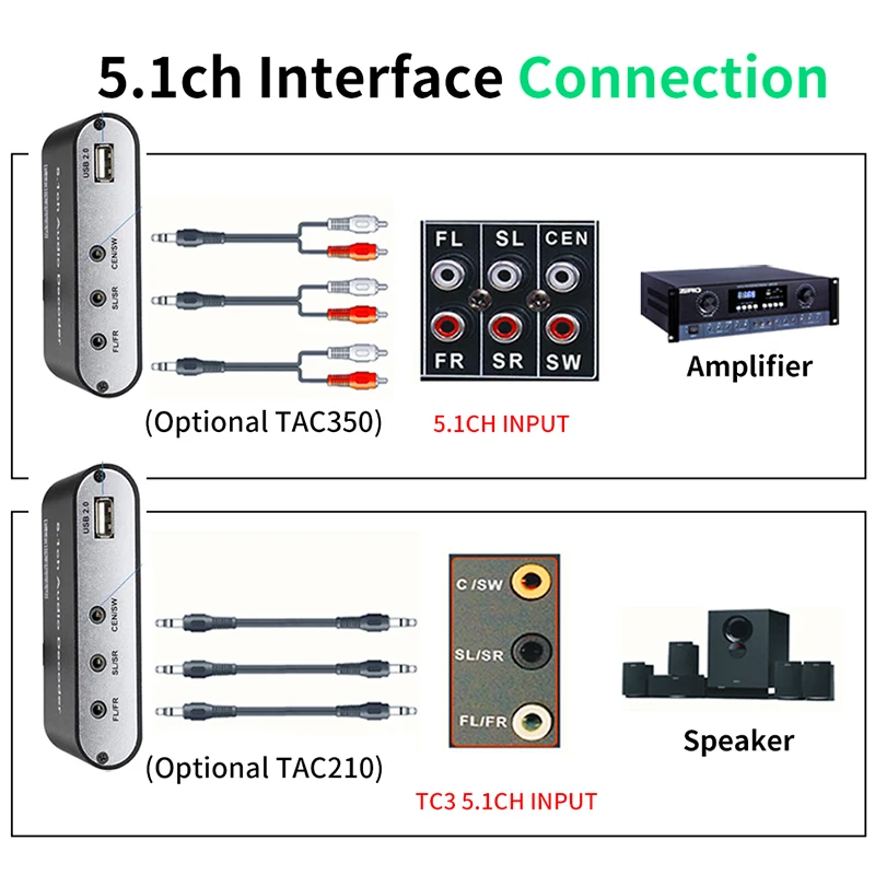 

DAC615 DTS 5,1, , - Bluetooth BT 5,0 US B, SPDIF