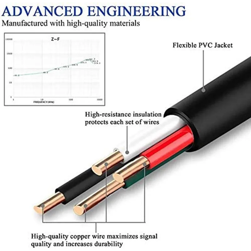 

Android Phone cable charger Micro USB Cable Fast Charging Microusb For Huawei P20 P30 P40 Samsung S7 Xiaomi Redmi Note 7 Pro