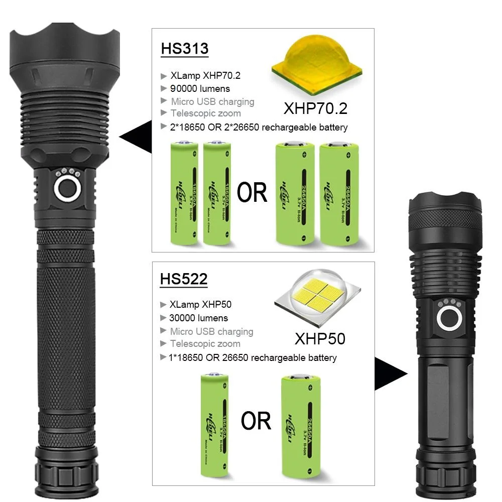 Супер мощный светодиодный фонарик XHP70.2 Usb Xhp50 перезаряжаемые тактические