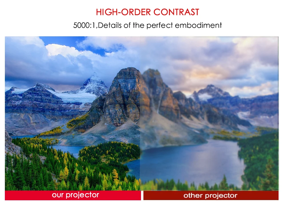 Poner Saund светодиодный 96 светодиодный проектор 5500 люмен Full HD проектор 1080P с 10 м HDMI штативом USB VGA AV 3D Proyector lcd Vs bt96 m5
