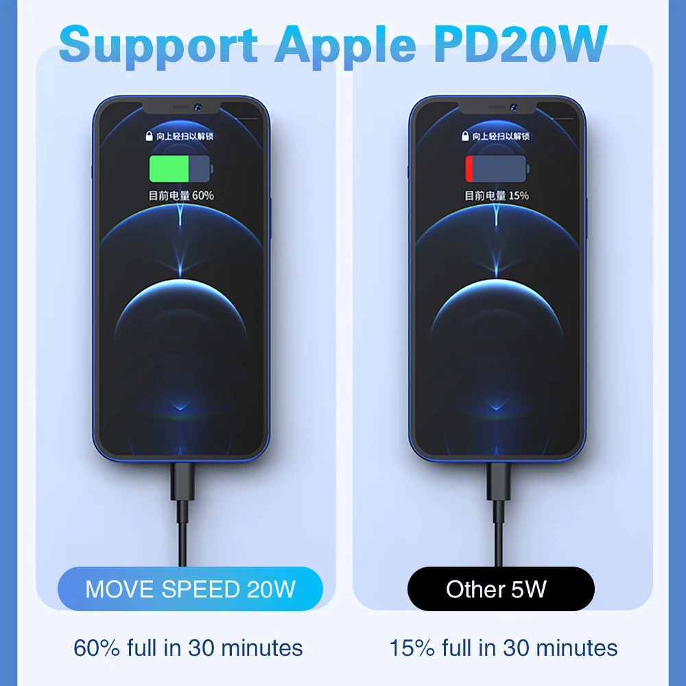 Внешний аккумулятор с функцией быстрой зарядки 20 Вт 18 20000 мАч | Мобильные телефоны