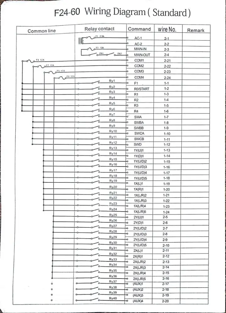 

F24-60 433mhz tower crane Industrial hydraulic joystick remote controller