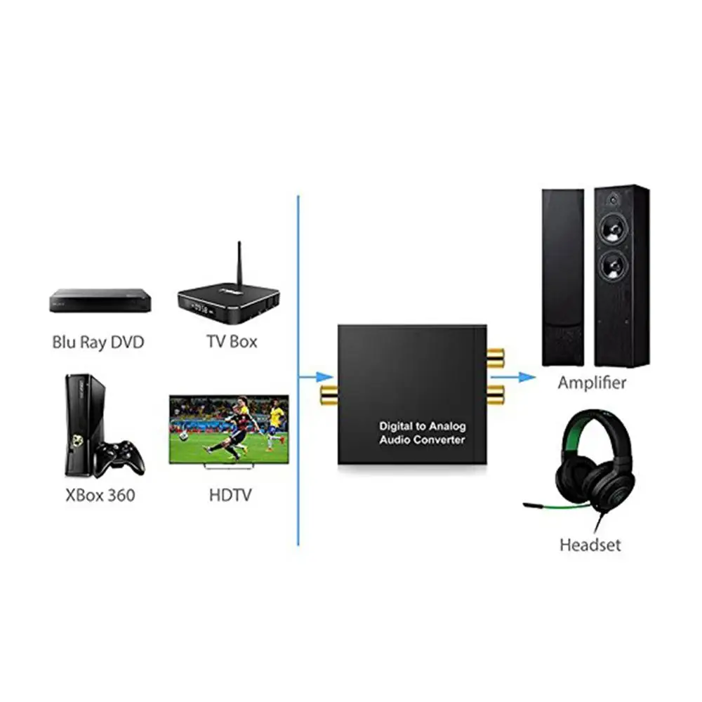 Аудио декодер с цифровым и аналоговым разъемом 3 5 мм коаксиальный Оптический