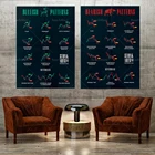 Bearish шаблоны для стоковых рынков, уличные мотивационные картины для украшения дома и офиса, высокое качество