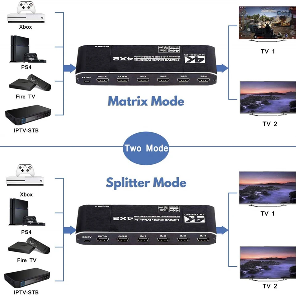 Матрица HDMI OUIO 4K @ 60 Гц 4x2 переключателя сплиттер Поддержка HDCP 2 ИК-пульт