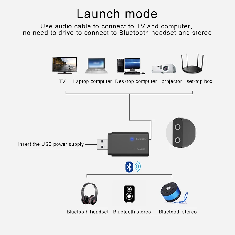 Беспроводной аудио адаптер Bluetooth 5 0 Универсальный Приемник передатчик для
