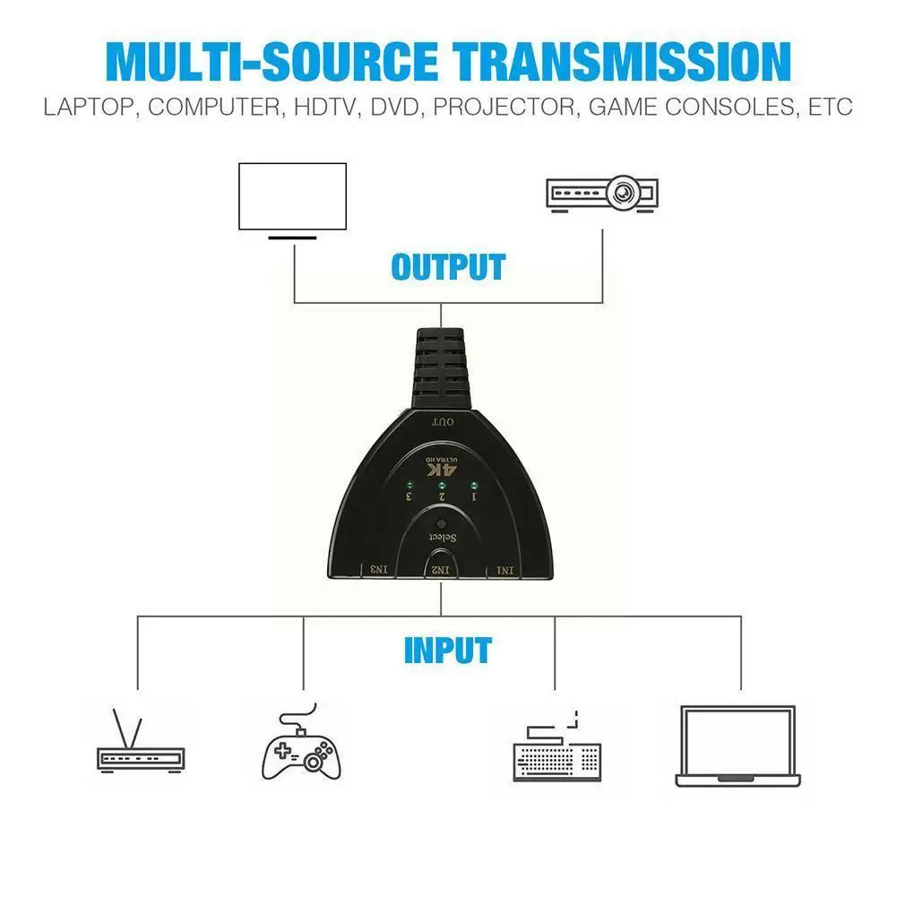 

3-Port HDMI-compatible Switcher Auto Switch Selector Support Full HD 3D 1080P HDCP 3 In 1 Out Splitter For HDTV DVD PS3 PS4 F5L2