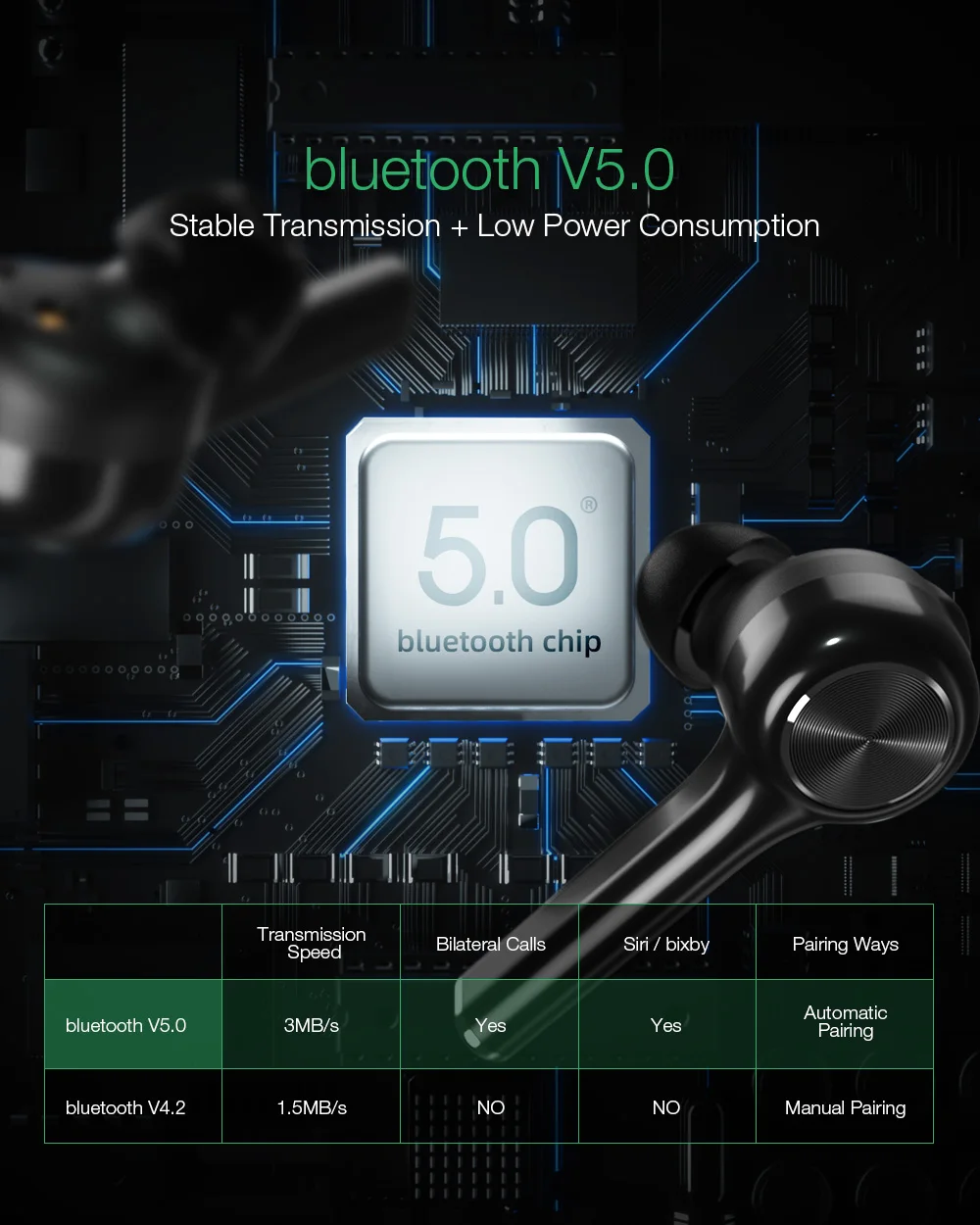 BlitzWolf BW-FYE6 наушники-вкладыши TWS bluetooth 5,0 Беспроводной наушники Graphene цифровой Дисплей сенсорный Управление двусторонний вызов наушники гарнитура