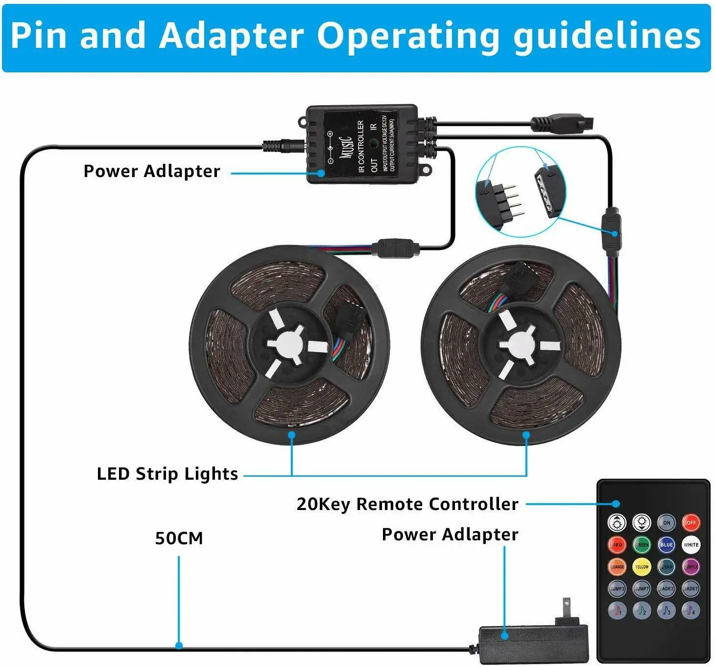 Светодиодный RGB светильник для украшения дома 12 В 10 м 32 фута 2835 300