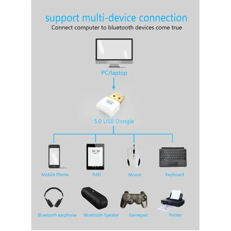 

USB Bluetooth Adapter 5.0USB Desktop Wireless WiFi Receiver Transmitter Dongle E7CA