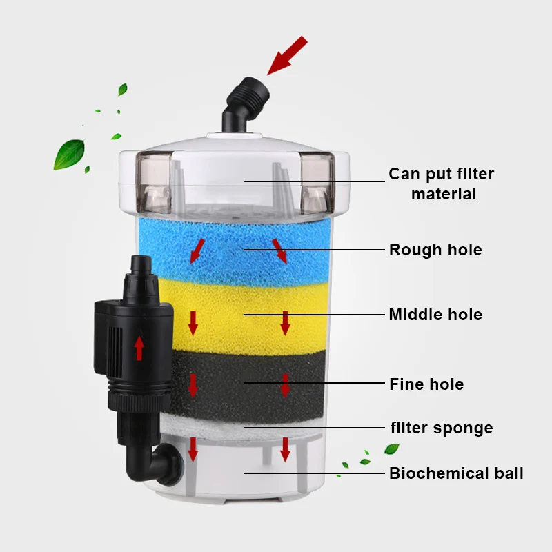 

Hot Aquarium External Filter Canister Table Top Fish Tank Energy Saving Adjustable Flow Valve FQ-ing