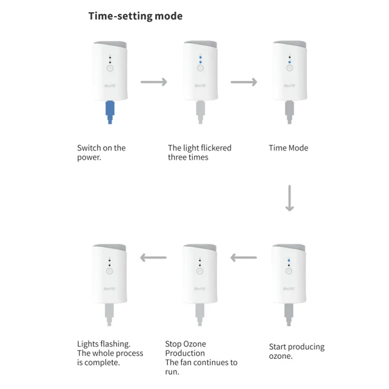 Дезинфицирующее средство для вентиляции сипап APAP Авто CPAP BPAP дезинфицирующее сна