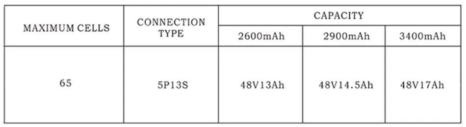 Аккумулятор для электровелосипеда, чехол Tigershark, пуховая трубка, USB 5 В, выход 10 S, 6 P, 13 S, 5 P, никелевые полоски, держатель для сотового телефона 18650