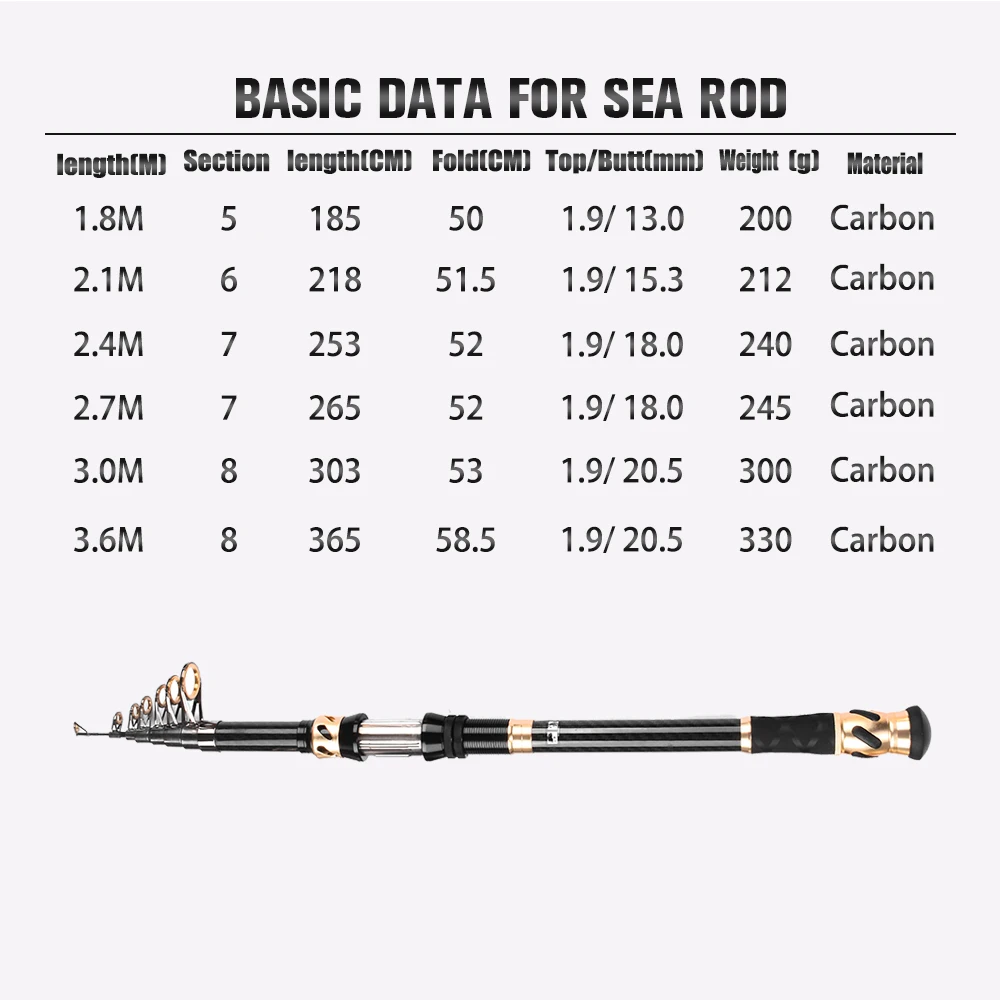 Удочка из углеродного волокна ульсветильник вращающаяся портативная прочная