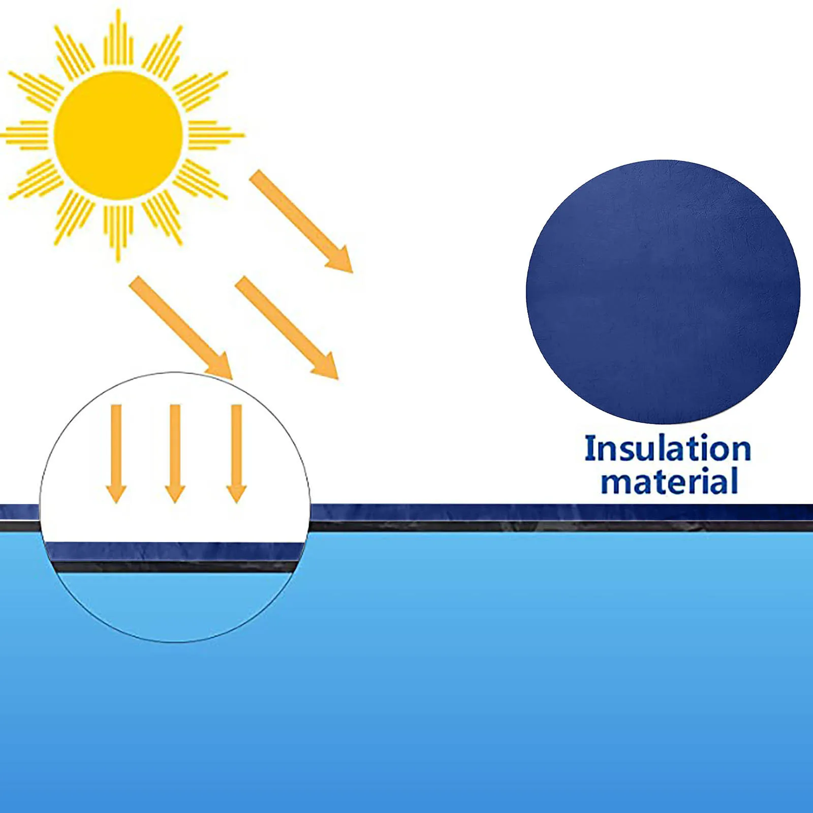 

Swimming Pool Round Insulation Film Inflatable Swimming Pool Mat Insulation Film Mat Cover Tub Cover Outdoor Bubble Blanket Acce