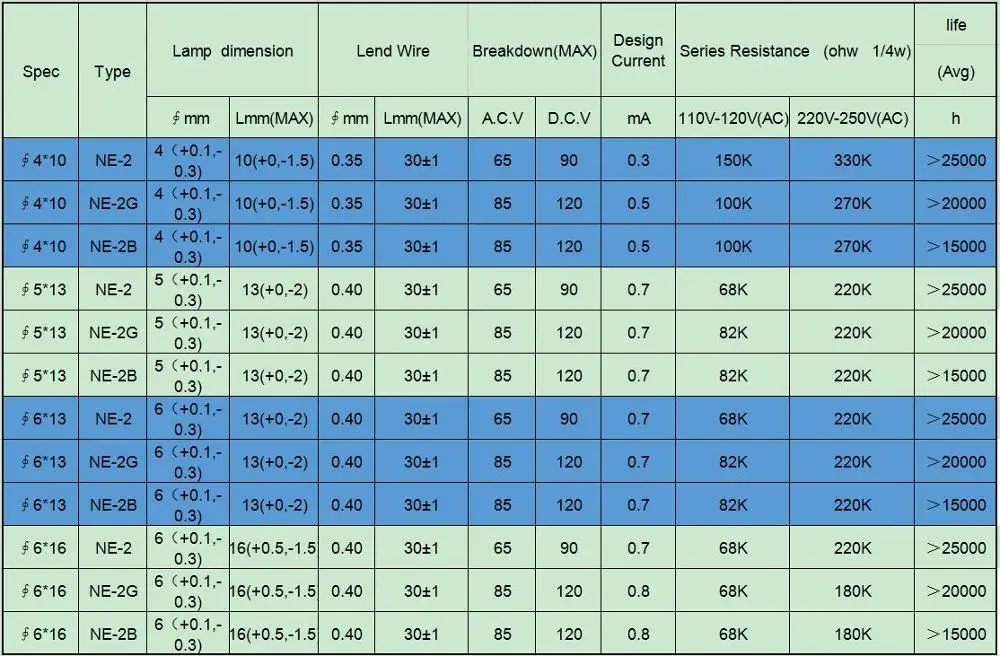 20 шт. зеленый неоновый светильник с индикатором 4X10 мм неоновый светильник с сопротивлением для 220 В Verde неоновая светящаяся лампа NE-2G лампа