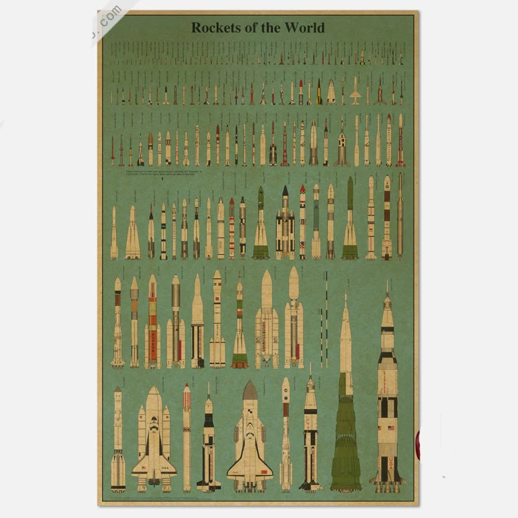 Новый Винтажный постер из крафт бумаги схема ракетного пускового устройства