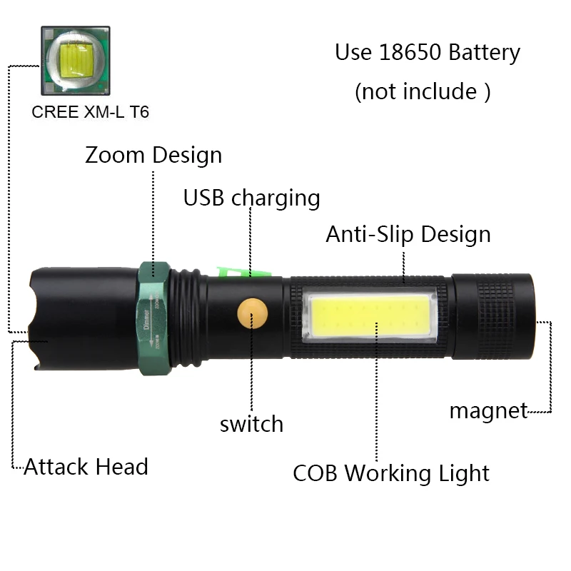 10 Вт вспышка 4 режима Zoom T6 COB светодиодный светильник USB Перезаряжаемый 18650