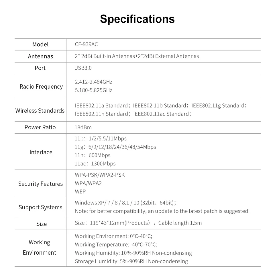 

1900Mbps USB WiFi Adapter 5Ghz USB 3.0 802.11ac Dual Band 4*2dbi WiFi Antenna Wi-Fi Receiver Support Windows XP for PC
