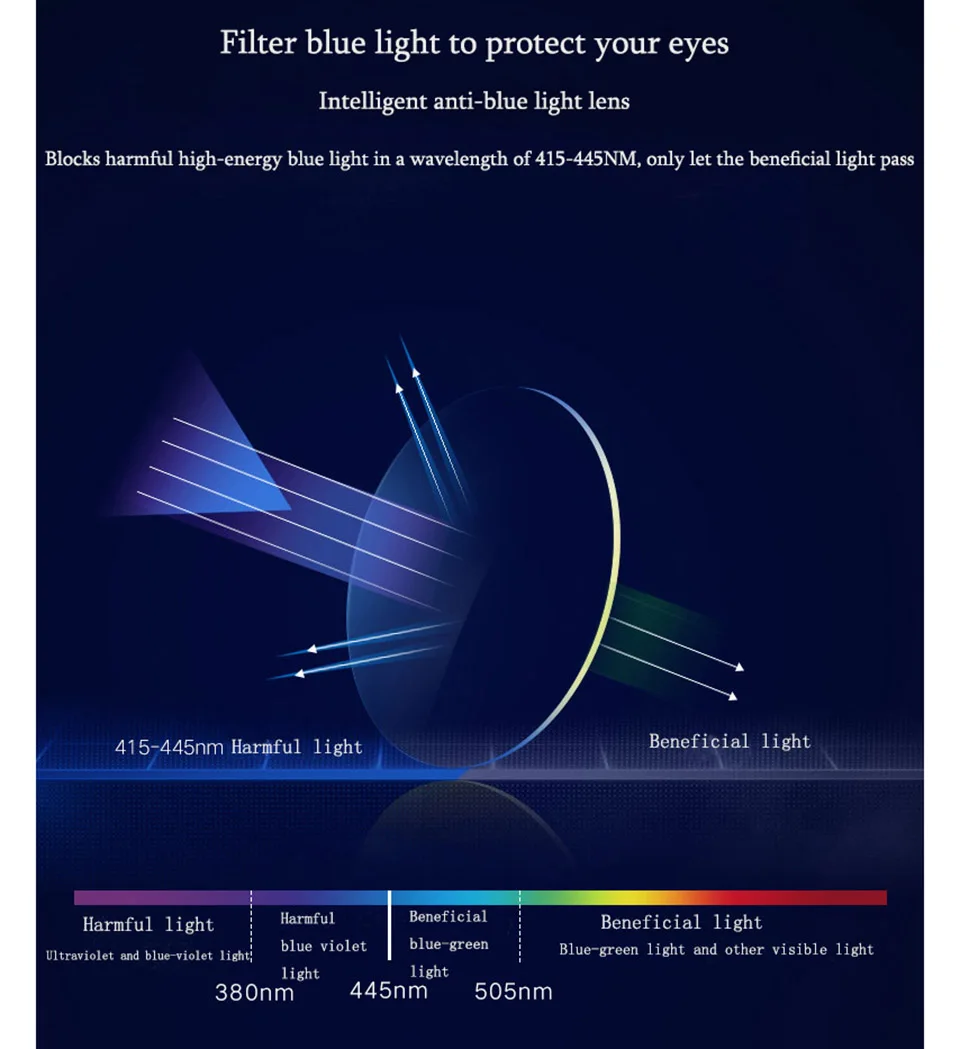 Очки для работы за компьютером женские TR90 прозрачные круглые с защитой от