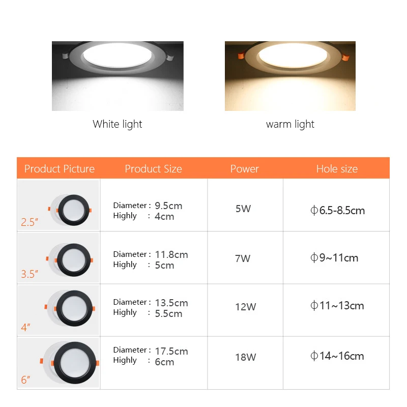 Светодиодный светильник s ультратонкий поверхностный 5 Вт 7 12 18 220 В встраиваемый