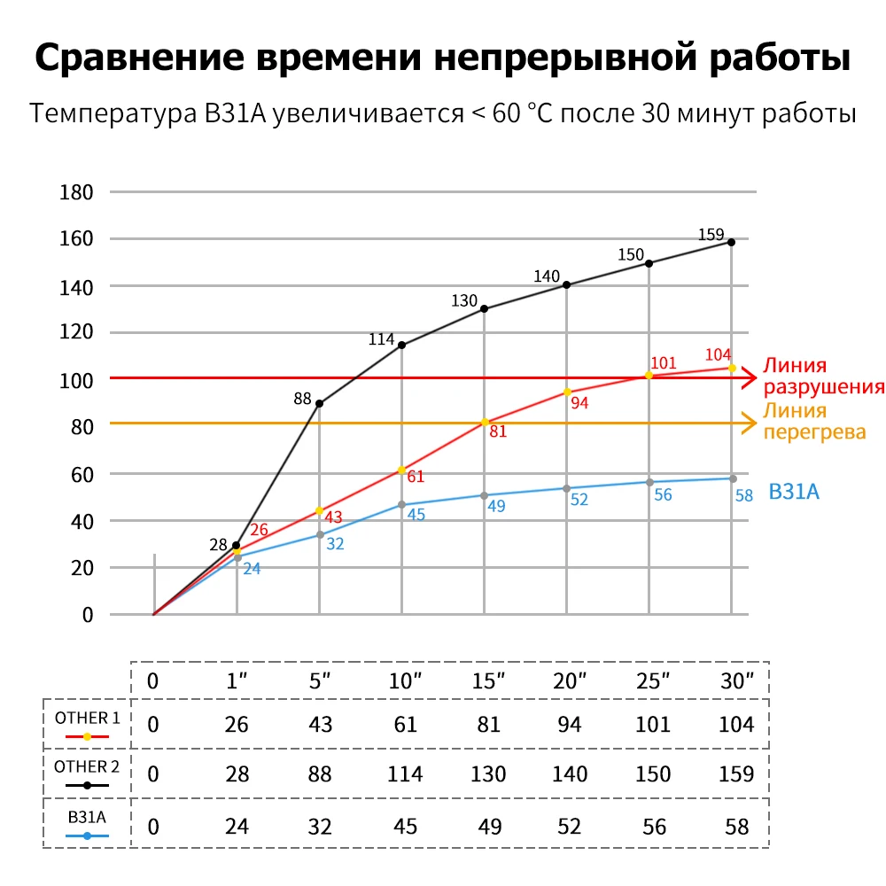 WINDEK автомобильный компрессор Накачка шин насос Авто Цифровой Электрический шин надувной 12 В воздушные компрессоры для Легковые шины
