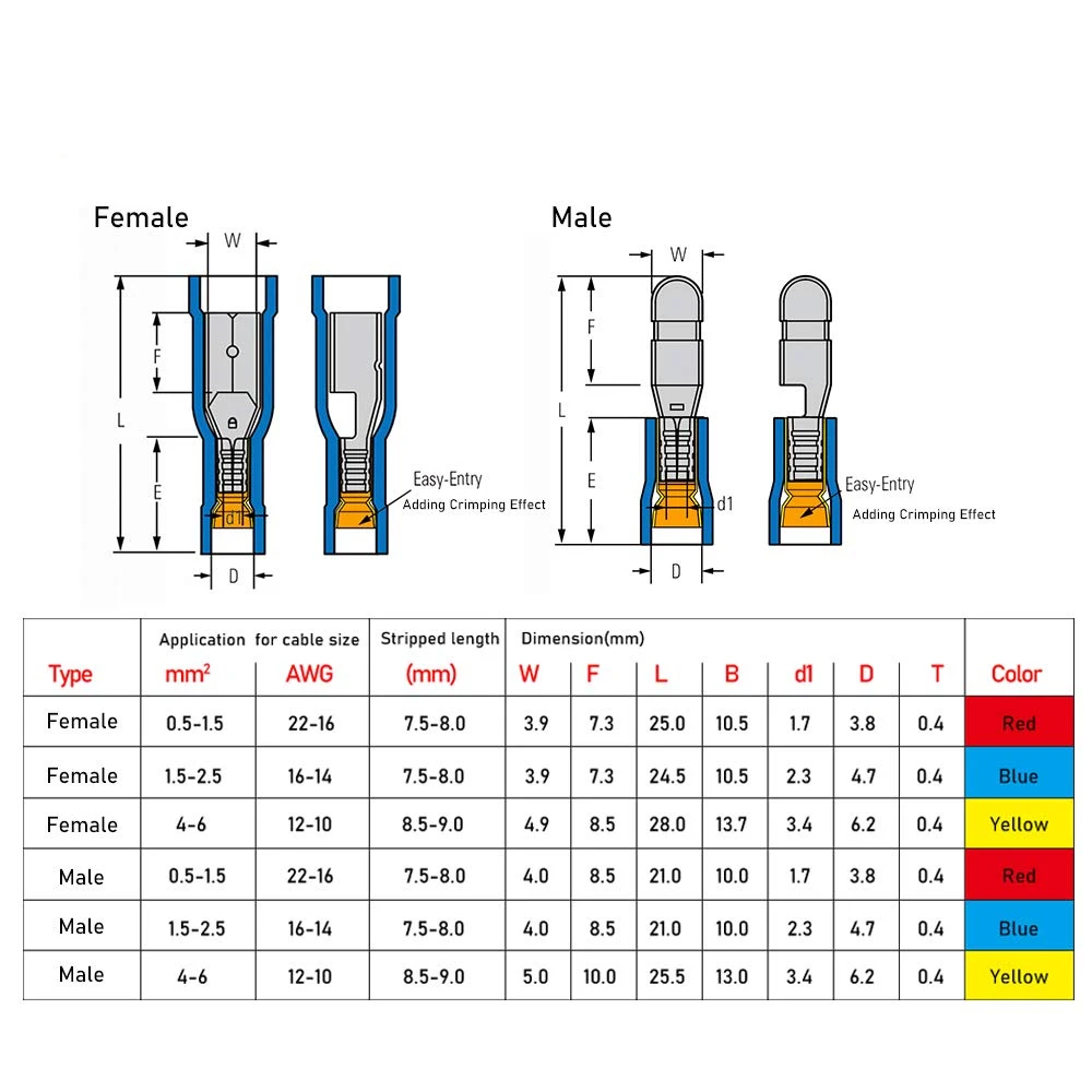 

5pcs Female / Male Bullet Butt Connector Wire Crimp Terminals Insulated Bullet Terminals 5 Colors MPD1.25-156 FRD1-156