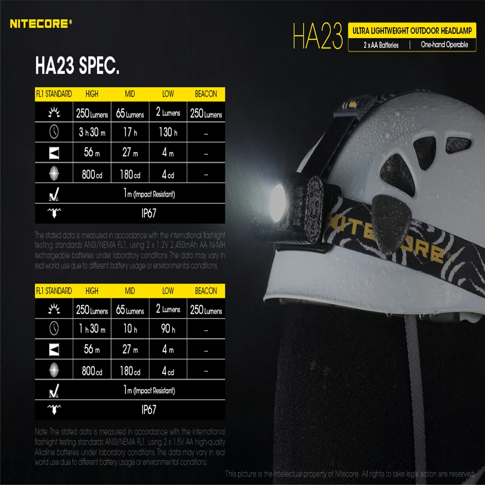 Налобный фонарь NITECORE HA23 250 лм водонепроницаемый | Освещение