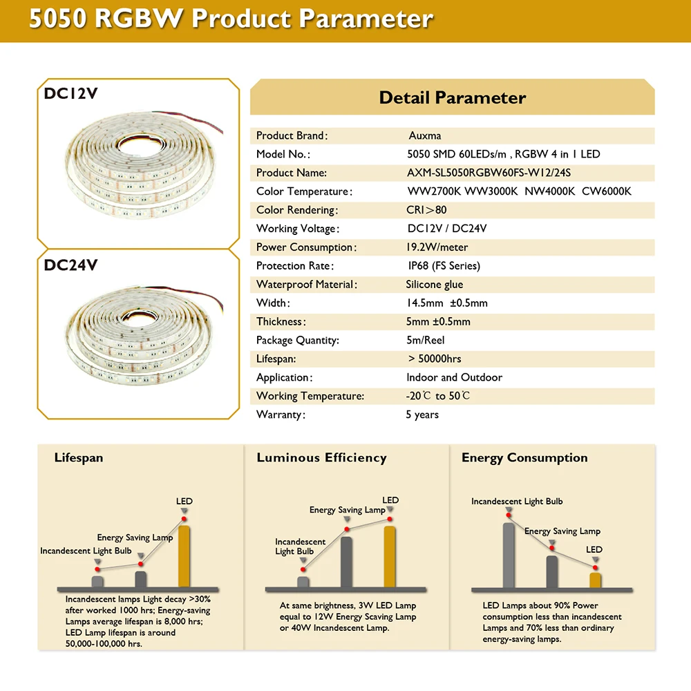 5050 Светодиодная лента RGB/RGBW 4в1 60 Светодиодный s/m IP68 300 светодиодный s/катушка, 5 метров/катушка DC12V/24 В силиконовый наружный водонепроницаемый CRI90, для ванны сада