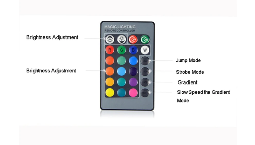 SPLEVISI диммер RGB 10 Вт 12 В Светодиодный прожектор Водонепроницаемый IP65 точечная Светодиодная лампа свет Рождество декор для внутреннее и наружное освещение
