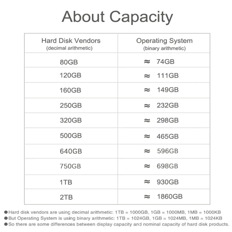 SSD USB 3.1 2 ТБ внешний жесткий диск для настольного мобильного ноутбука компьютера