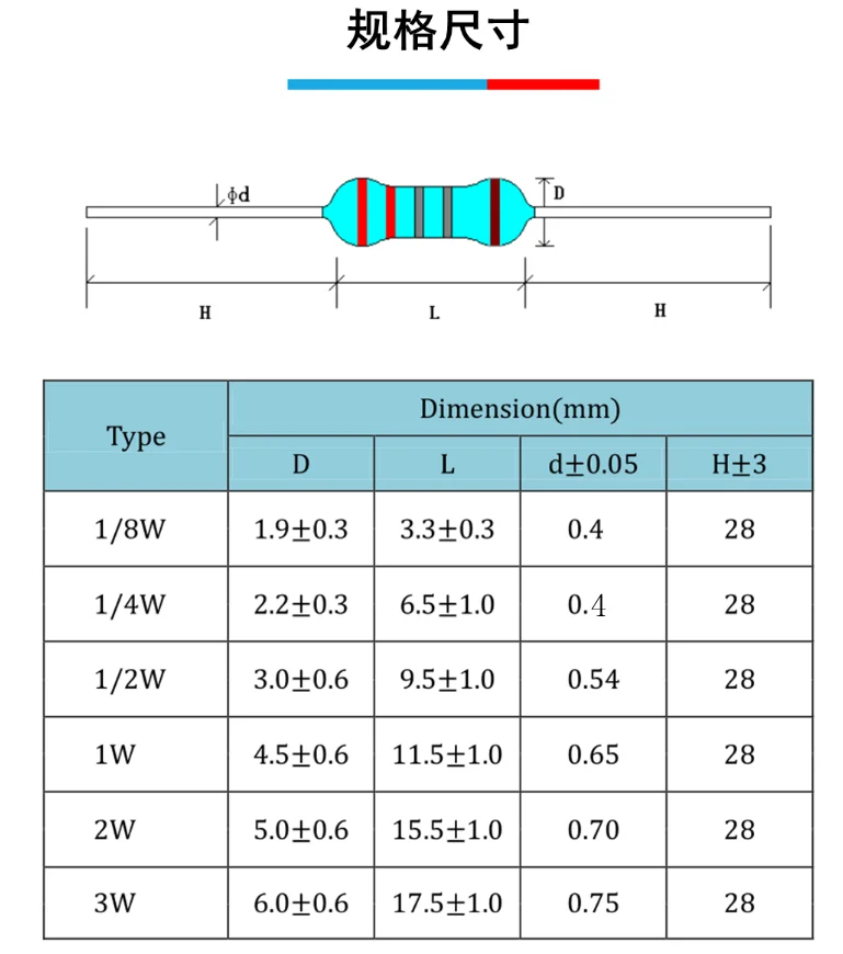 

500pcs 50 values 1/4W 0.25W 1% Metal Film Resistor Assortment Kit Set 1ohm-10M ohm resistor samples kit