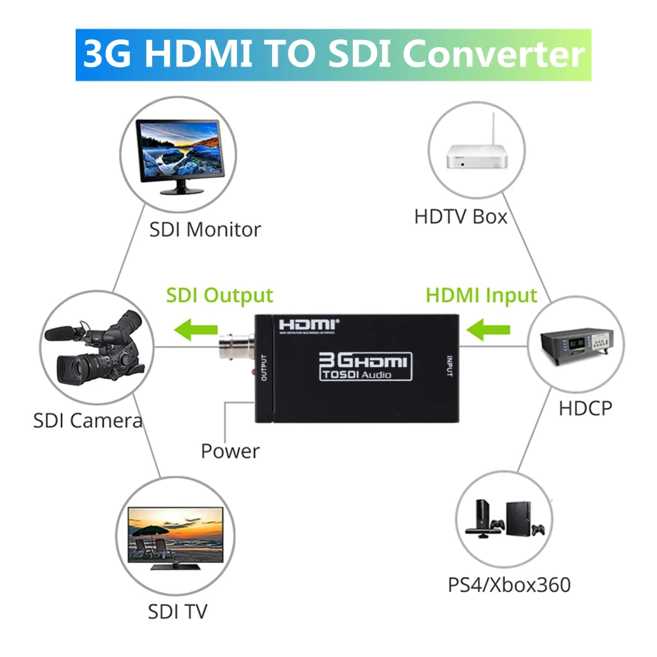 PzzPss 3G совместимому с HDMI to SDI конвертер адаптер аудио HD SDI/3G BNC 1080P цифро аналоговый