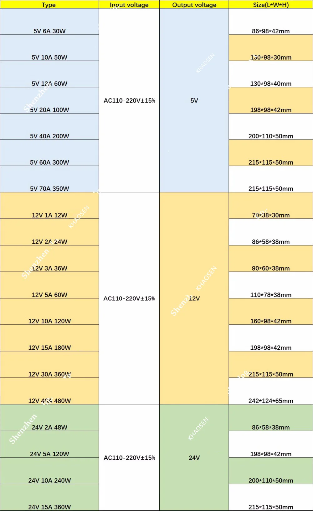AC 110 V-220 V постоянного тока до DC5V 12V 24V 10A/15A/20A/40A/60A переключатель Питание адаптер для Светодиодные ленты светодиодный лента в полоску 3D-принтеры
