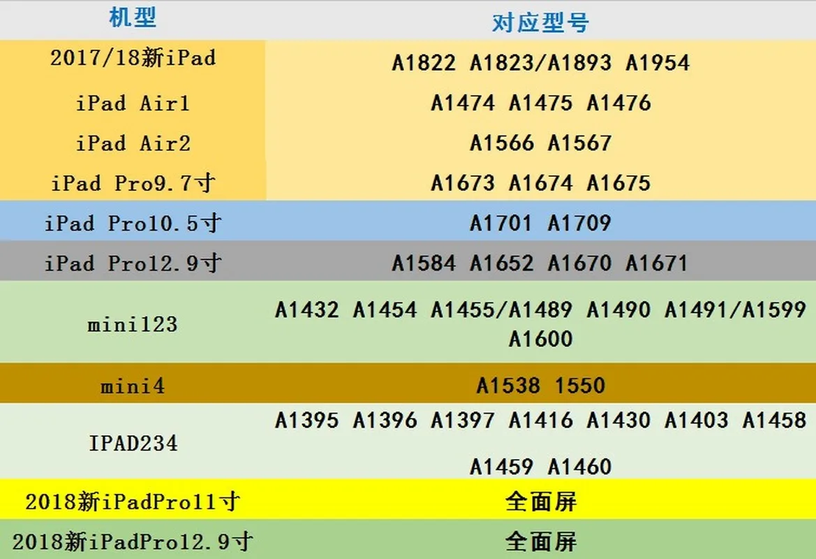 Силиконовый чехол для IPad 9 7 2017 2018 прозрачная тонкая накладка iPad Air 2 1 Pro 10 5 Mini 3 4 |