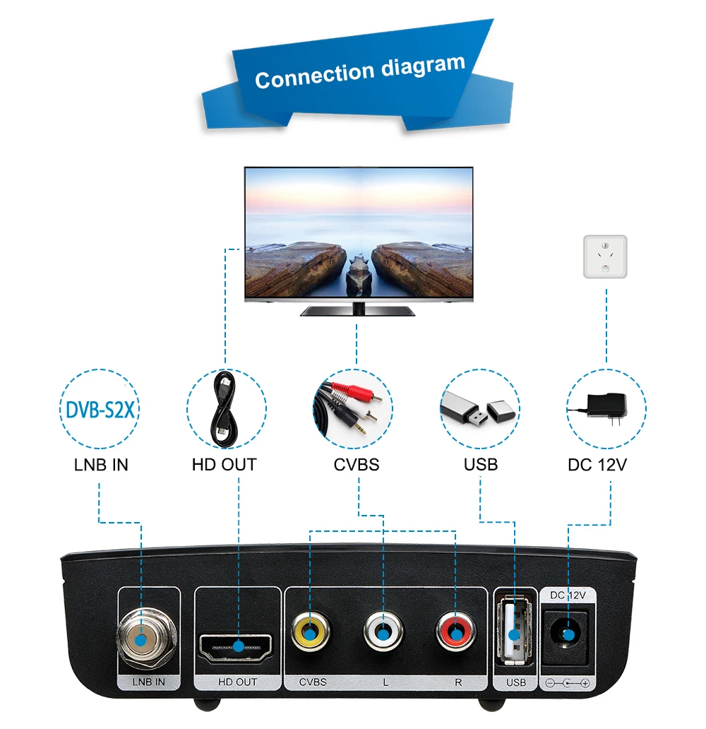 FTA 1080P Freesat v7 s2x DVB S2 цифра спутниковый телевизионный ресивер с usb Wi Fi Gtmedia v7s2x