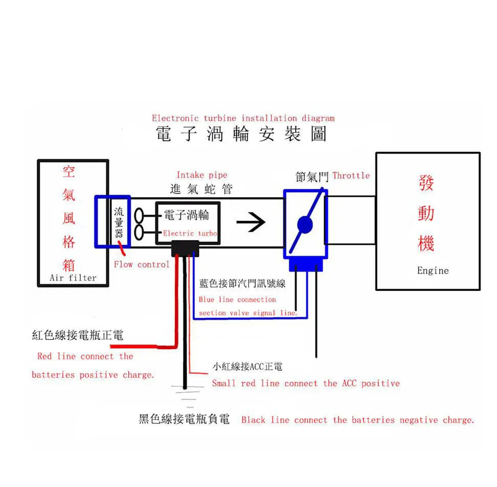 Автомобильный улучшить Скорость вкладчик топлива электрический турбо Комплект