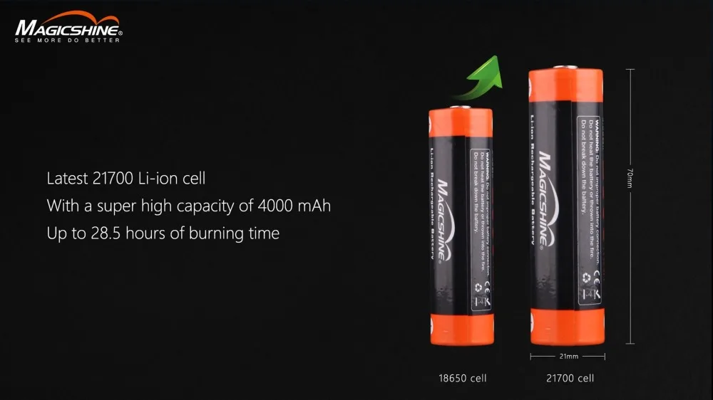 Magicshine ALLTY 1000 USB зарядный передний велосипедный светильник CREE XP-L V6 max 1000 люмен Magicshine SEEMEE 20 задний велосипедный светильник